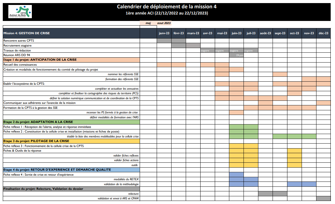 Plan de réponse à la gestion dune crise sanitaire exceptionnelle