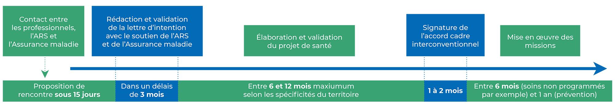 Frise notre histoire