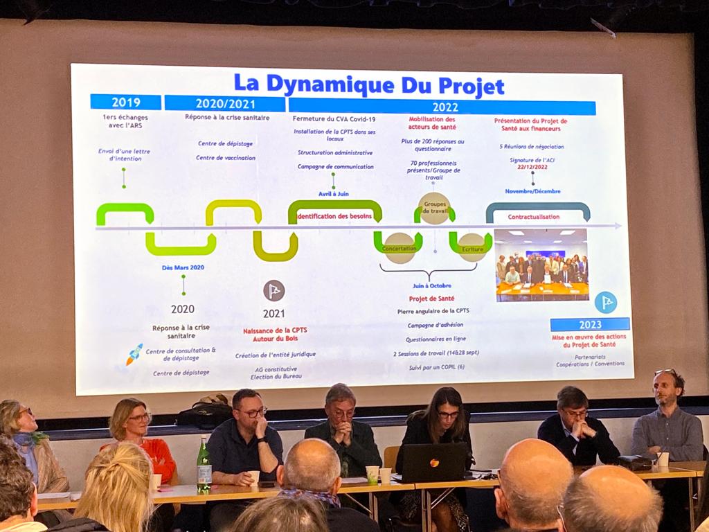 1ère Assemblée Générale Ordinaire